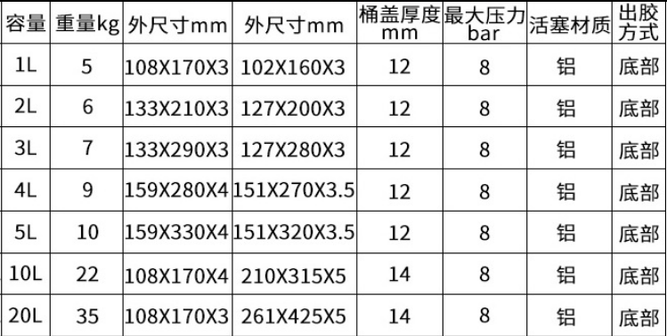 活塞壓力桶參數(shù).png